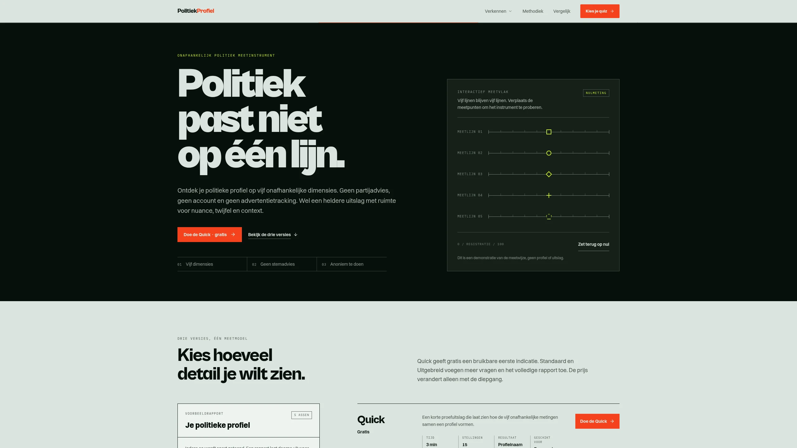 PolitiekProfiel website