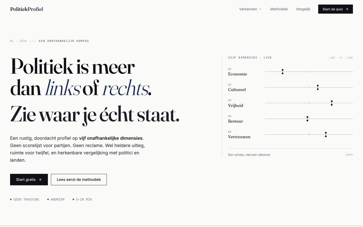 Homepage van PolitiekProfiel, een politiek kompas op vijf dimensies